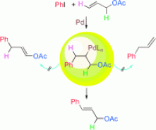 1. Ligand-Free Pd-Catalyzed Highly Selective Arylation of Allylic Esters with Retention of the Traditional Leaving Group, Delin Pan,Ning Jiao Dr. Angew. Chem. Int. Ed. 2008, 47, 4729 –4732, doi: 10.1002/anie.200800966